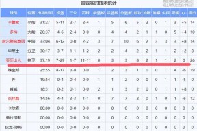爱游戏官网-关于里程碑夜俄克拉荷马雷霆外线爆发；NBA常规赛今夜刷纪录；信心回归；赛程密集仍需轮换的信息